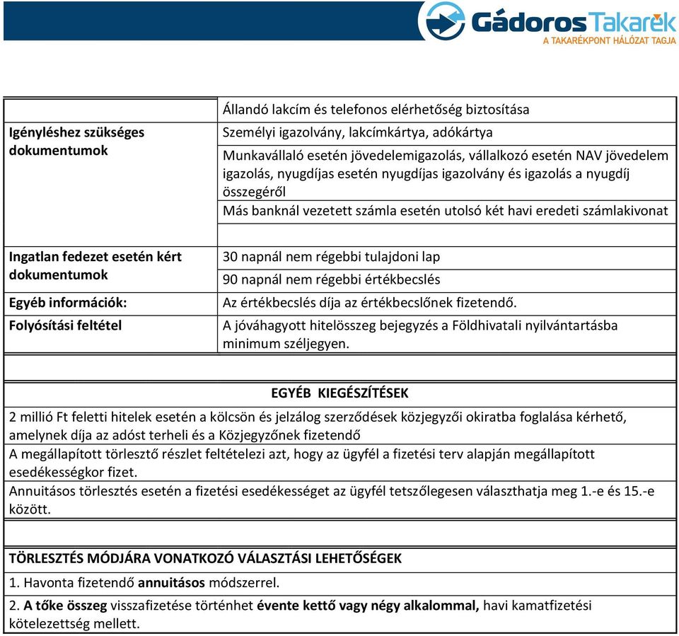 dokumentumok Egyéb információk: Folyósítási feltétel 30 napnál nem régebbi tulajdoni lap 90 napnál nem régebbi értékbecslés Az értékbecslés díja az értékbecslőnek fizetendő.