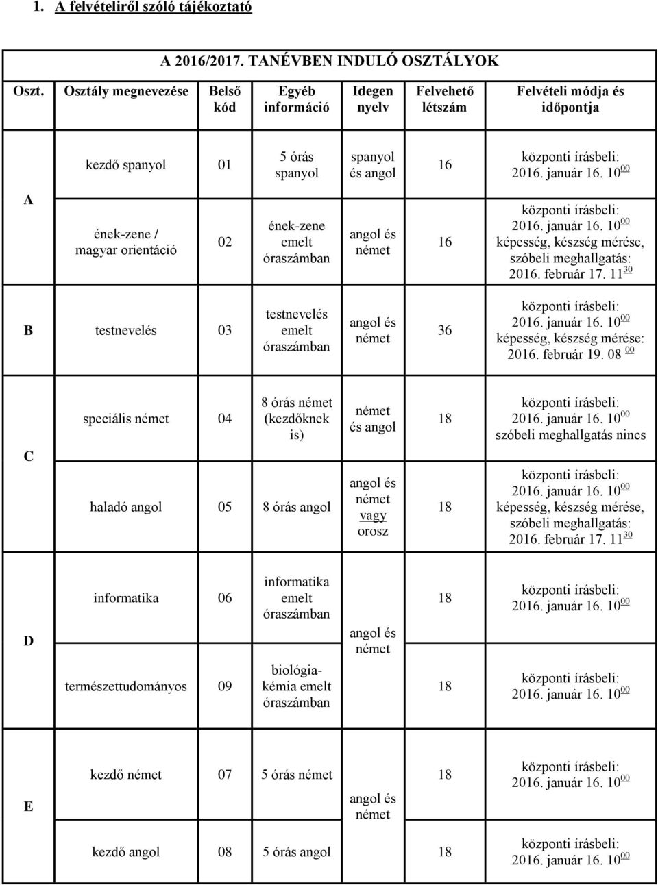 ének-zene emelt óraszámban 16 képesség, készség mérése, szóbeli meghallgatás: 2016. február 17. 11 30 B testnevelés 03 testnevelés emelt óraszámban 36 képesség, készség mérése: 2016. február 19.