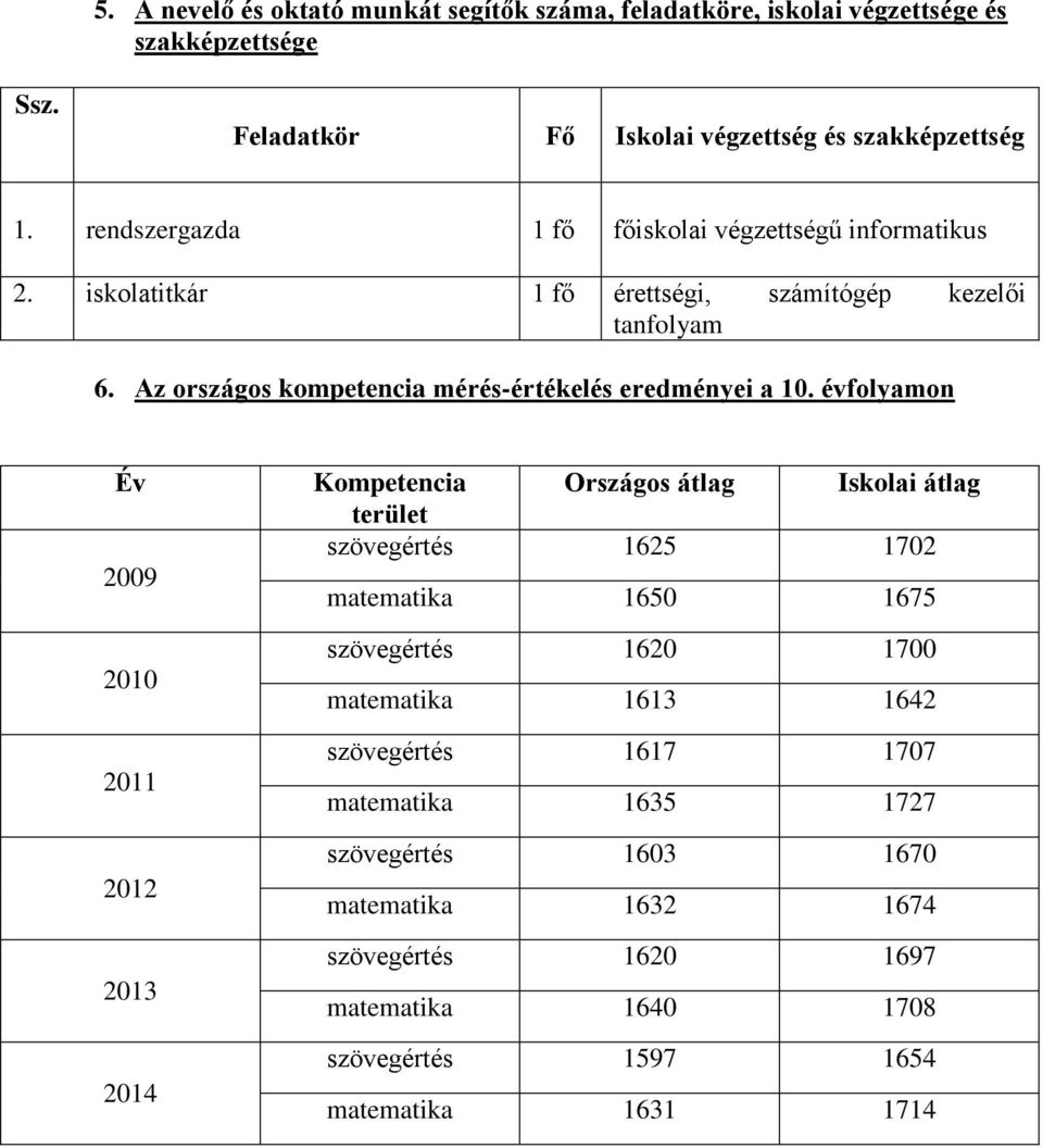 Az országos kompetencia mérés-értékelés eredményei a 10.