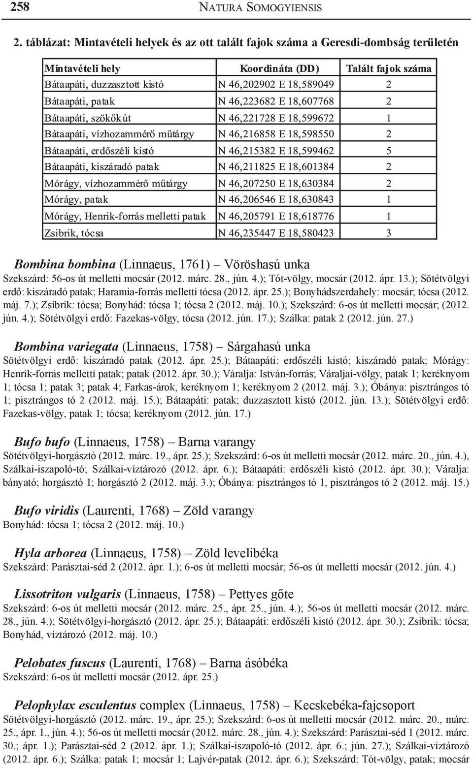 ); Tót-völgy, mocsár (2012. ápr. 13.); Sötétvölgyi erdő: kiszáradó patak; Haramia-forrás melletti tócsa (2012. ápr. 25.); Bonyhádszerdahely: mocsár; tócsa (2012. máj. 7.