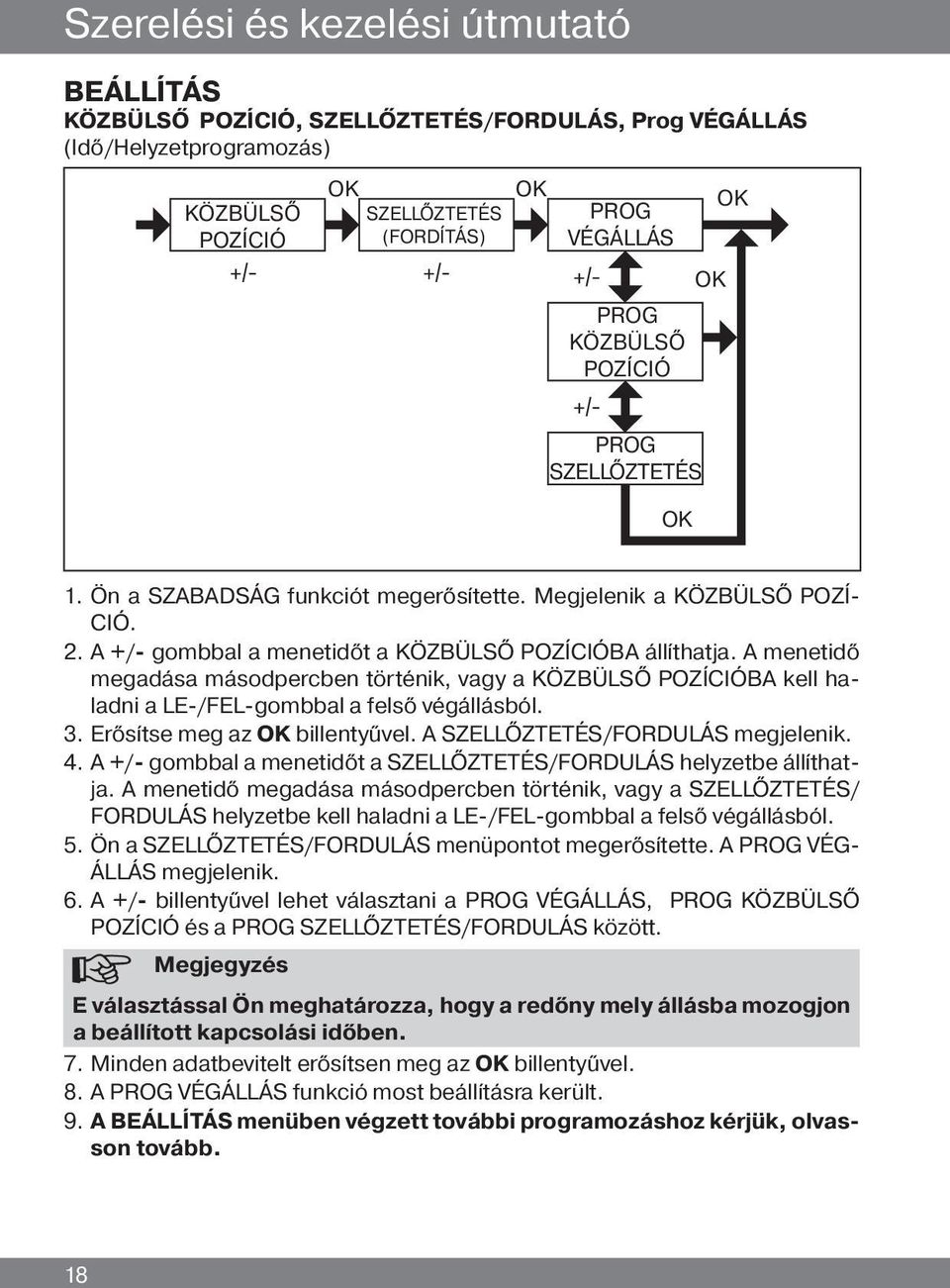 A menetidő megadása másodpercben történik, vagy a KÖZBÜLSŐ POZÍCIÓBA kell haladni a LE-/FEL-gombbal a felső végállásból. 3. Erősítse meg az OK billentyűvel. A SZELLŐZTETÉS/FORDULÁS megjelenik. 4.