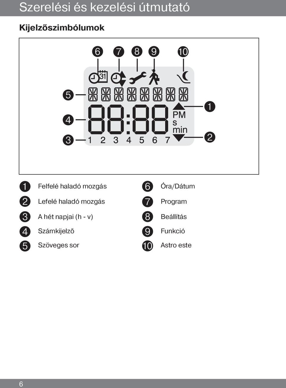 haladó mozgás A hét napjai (h - v) Számkijelző