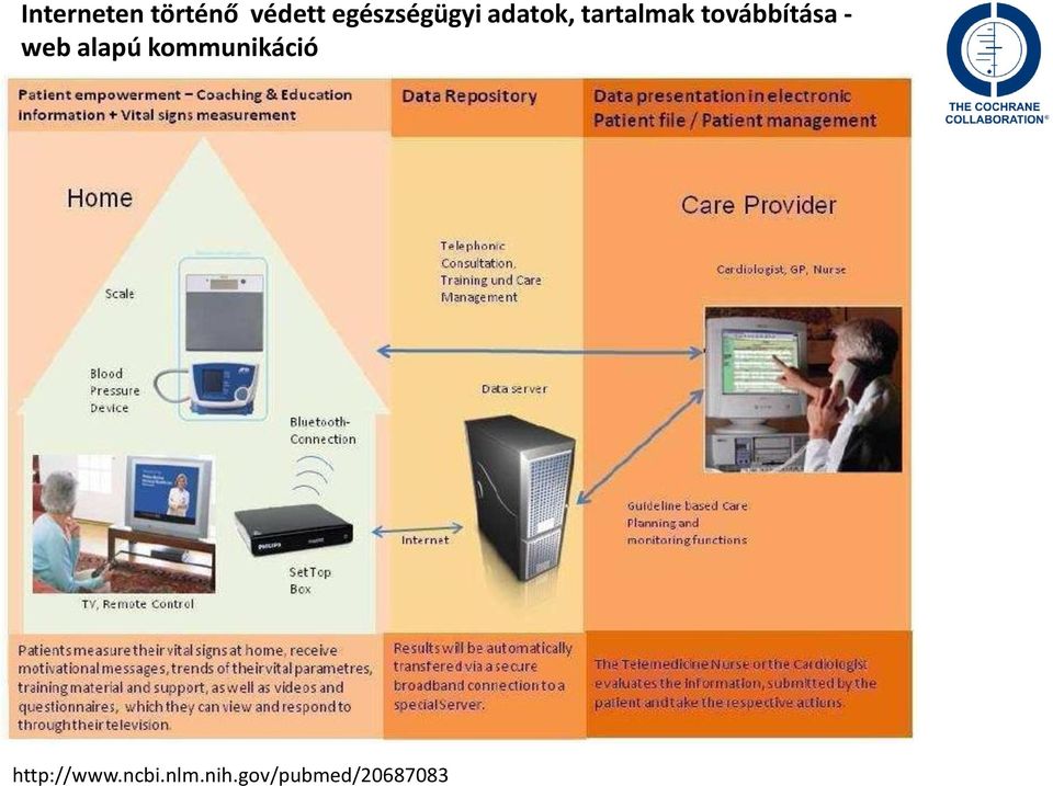 továbbítása - web alapú