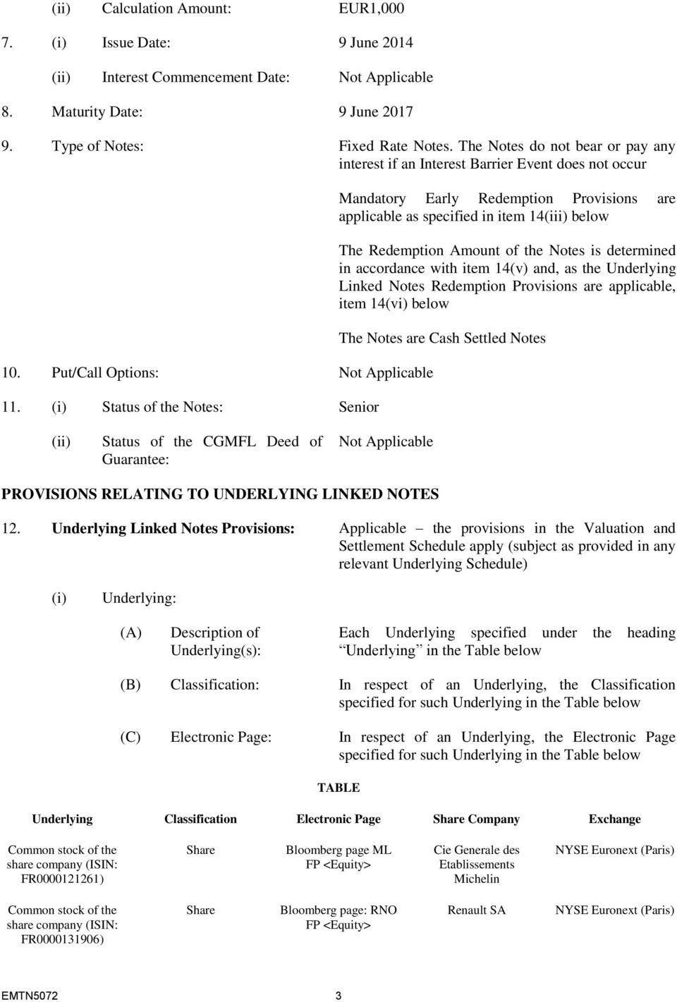 (i) Status of the Notes: Senior Mandatory Early Redemption Provisions are applicable as specified in item 14(iii) below The Redemption Amount of the Notes is determined in accordance with item 14(v)