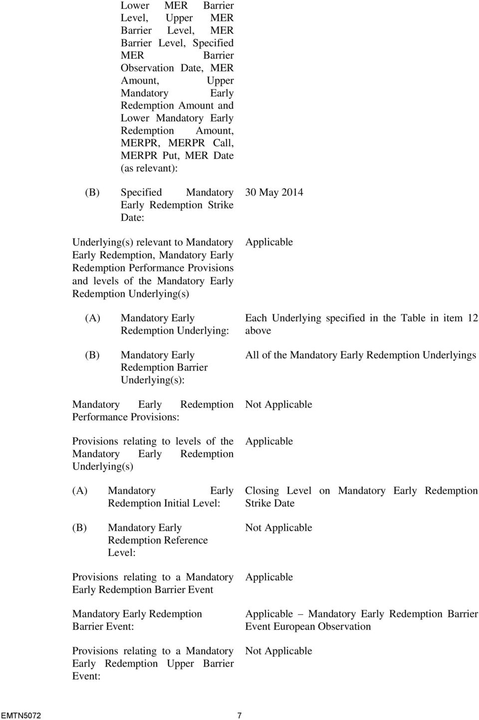 Performance Provisions and levels of the Mandatory Early Redemption Underlying(s) 30 May 2014 Applicable (A) (B) Mandatory Early Redemption Underlying: Mandatory Early Redemption Barrier
