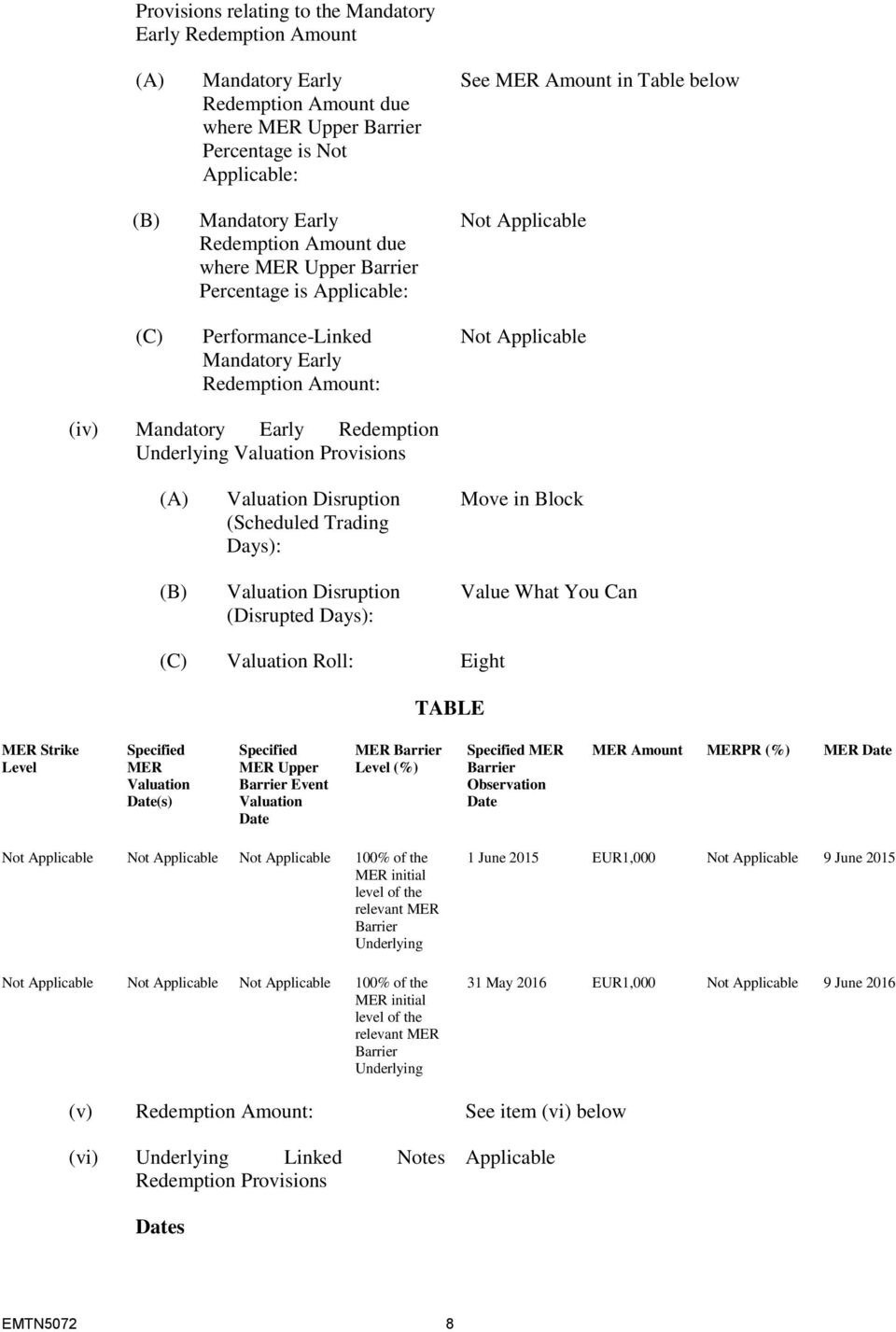 Provisions (A) (B) Valuation Disruption (Scheduled Trading Days): Valuation Disruption (Disrupted Days): Move in Block Value What You Can (C) Valuation Roll: Eight TABLE MER Strike Level Specified