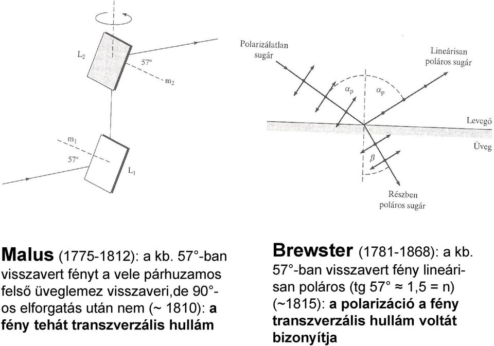 elforgatás után nem (~ 1810): a fény tehát transzverzális hullám Brewster