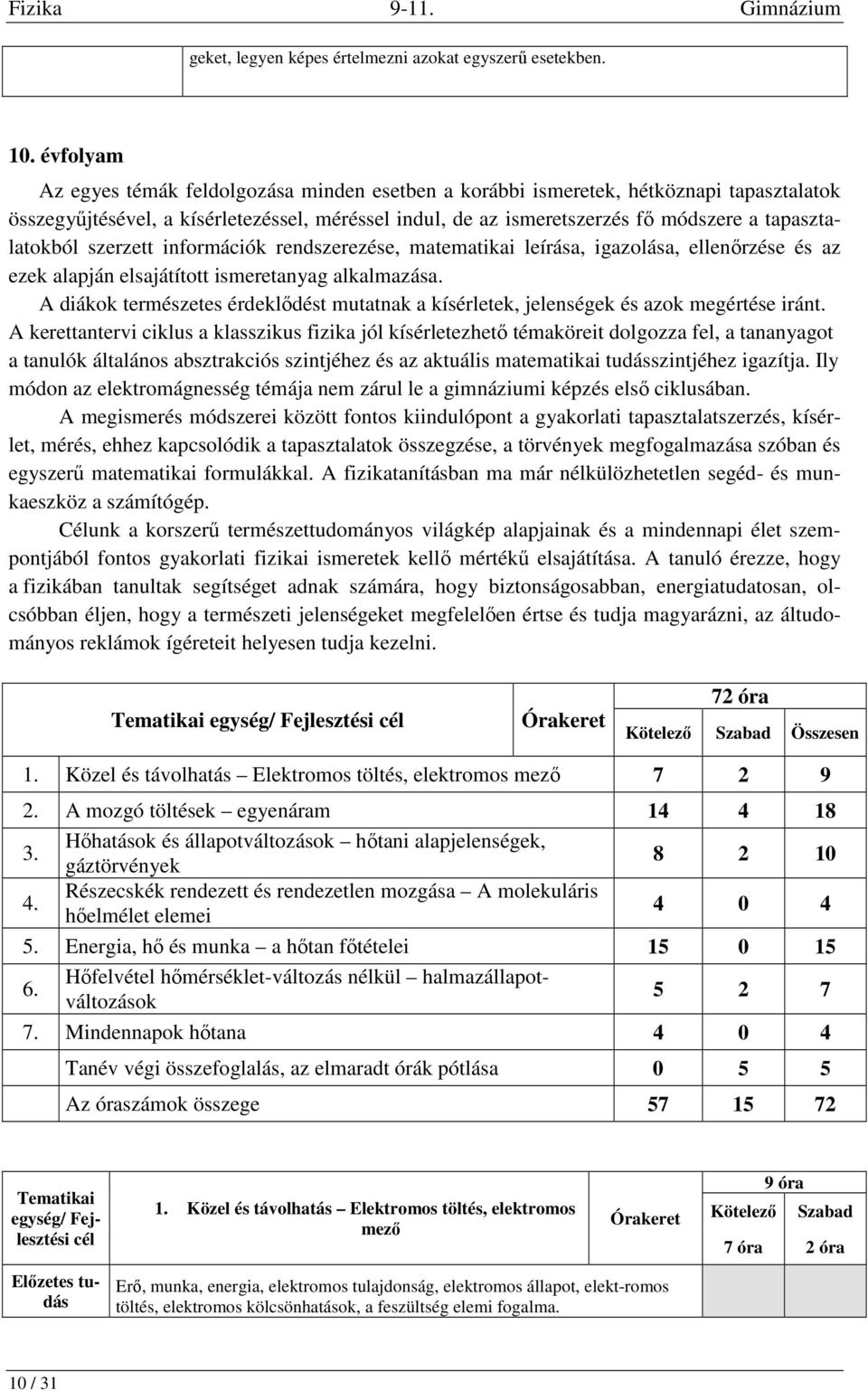 tapasztalatokból szerzett információk rendszerezése, matematikai leírása, igazolása, ellenőrzése és az ezek alapján elsajátított ismeretanyag alkalmazása.