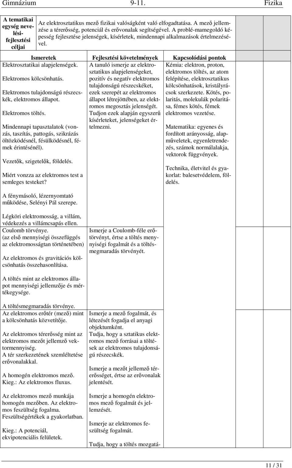 A tanuló ismerje az elektrosztatikus alapjelenségeket, Kémia: elektron, proton, elektromos töltés, az atom Elektromos kölcsönhatás.