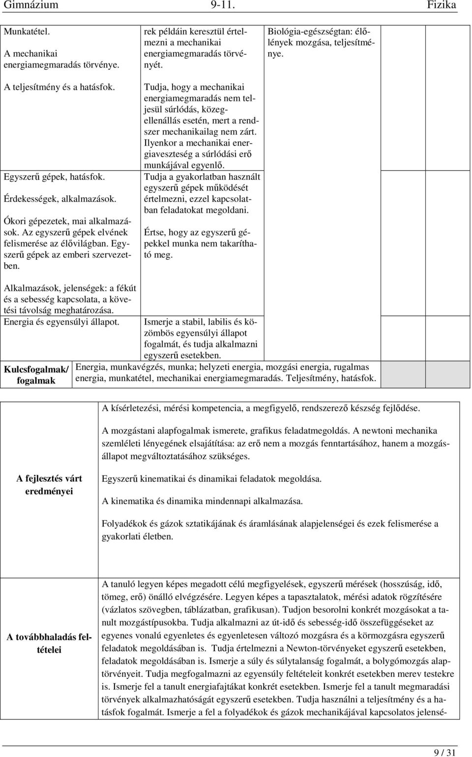 Tudja, hogy a mechanikai energiamegmaradás nem teljesül súrlódás, közegellenállás esetén, mert a rendszer mechanikailag nem zárt.