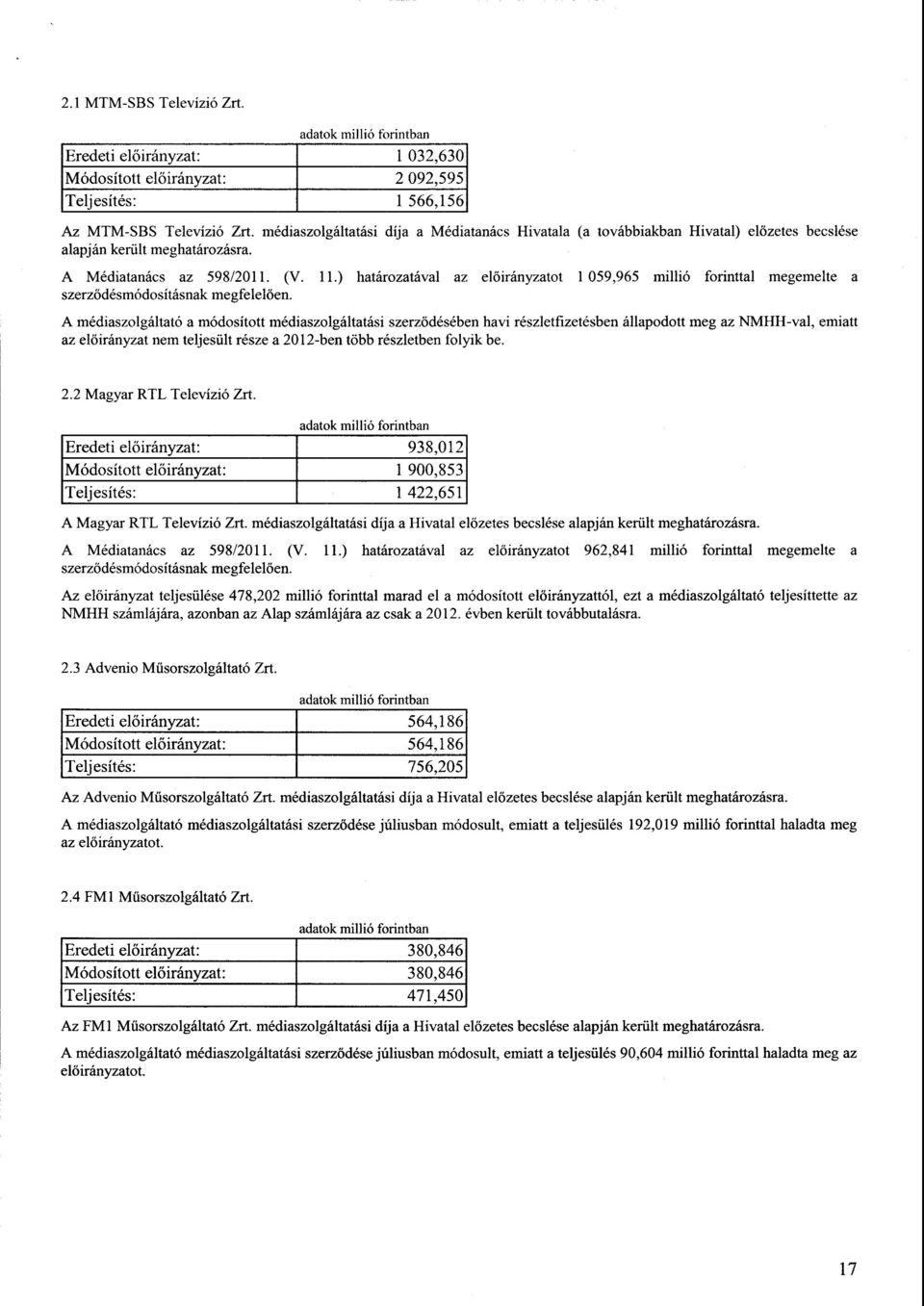 ) határozatával az el őirányzatot 1 059,965 millió forinttal megemelte szerződésmódosításnak megfelelően.