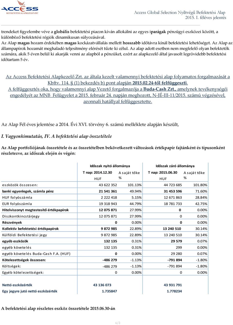 Az alap adott esetben nem megfelelő olyan befektetők számára, akik 5 éven belül ki akarják venni az alapból a pénzüket, ezért az alapkezelő által javasolt legrövidebb befektetési időtartam 5 év.