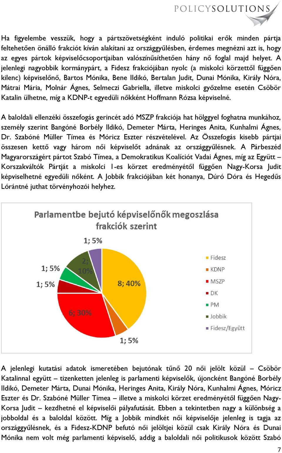 A jelenlegi nagyobbik kormánypárt, a Fidesz frakciójában nyolc (a miskolci körzettől függően kilenc) képviselőnő, Bartos Mónika, Bene Ildikó, Bertalan Judit, Dunai Mónika, Király Nóra, Mátrai Mária,