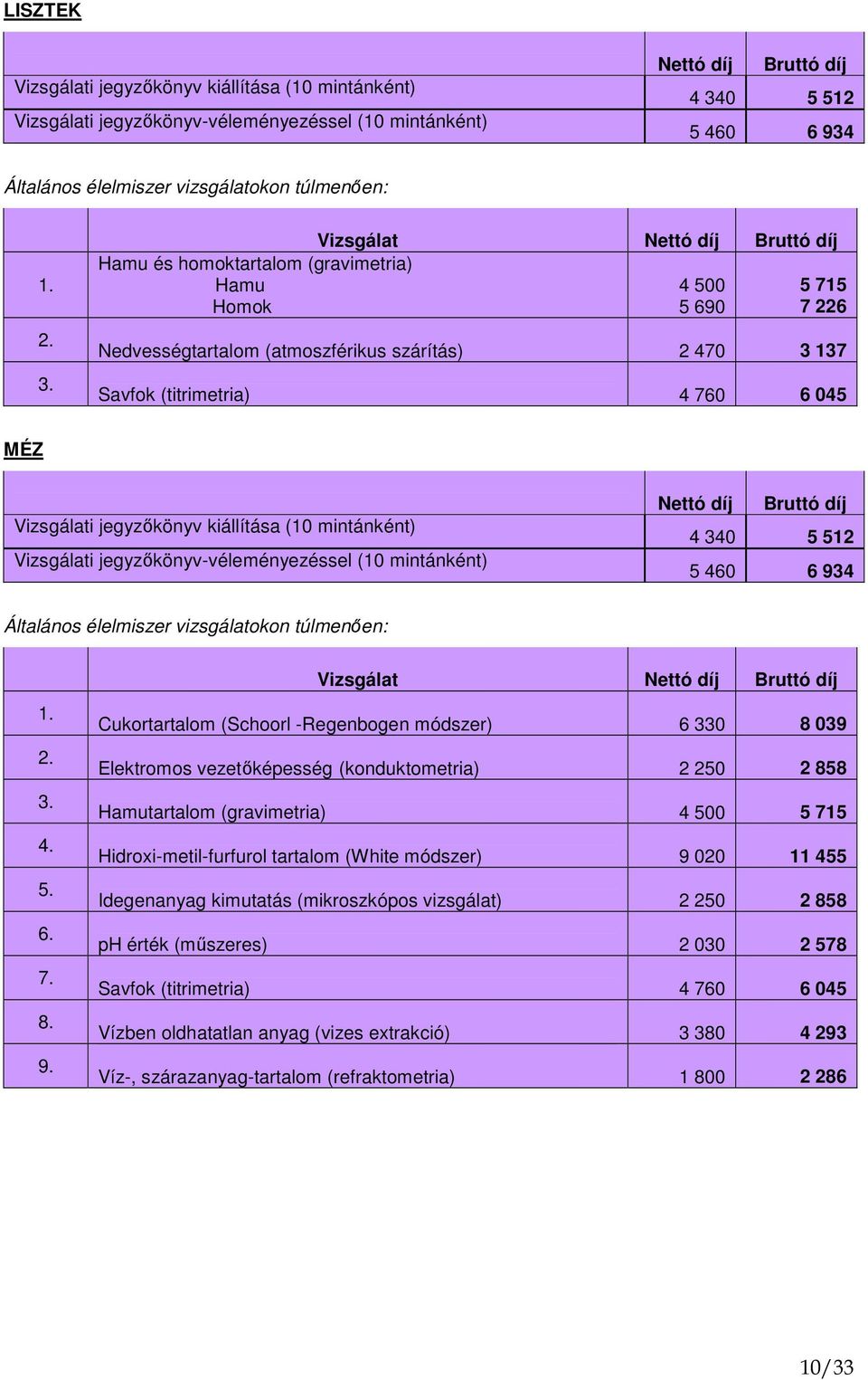 Cukortartalom (Schoorl -Regenbogen módszer) 6 330 8 039 Elektromos vezetıképesség (konduktometria) 2 250 2 858 Hamutartalom (gravimetria) 4 500 5 715