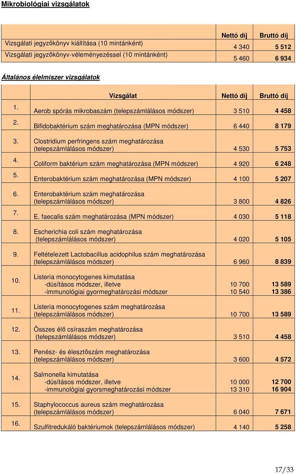 Enterobaktérium szám meghatározása (telepszámlálásos módszer) 3 800 4 826 7. E. faecalis szám meghatározása (MPN módszer) 4 030 5 118 8.