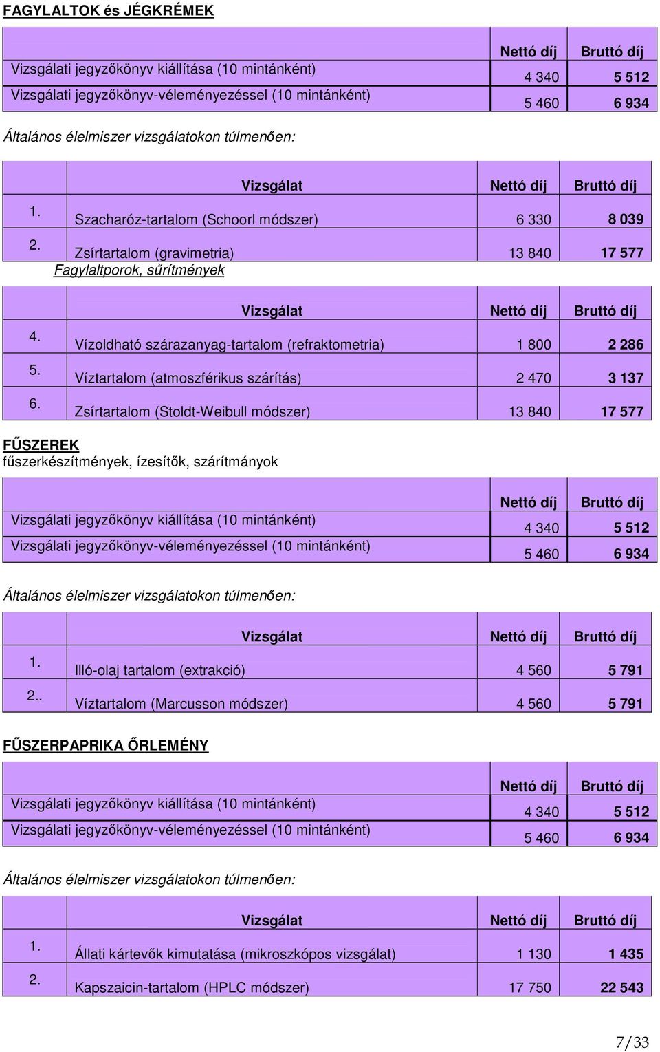 módszer) 13 840 17 577 FŐSZEREK főszerkészítmények, ízesítık, szárítmányok.