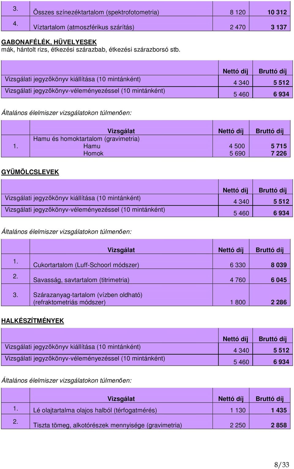 Hamu és homoktartalom (gravimetria) Hamu Homok 4 500 5 690 5 715 7 226 GYÜMÖLCSLEVEK Cukortartalom (Luff-Schoorl módszer) 6 330 8 039 Savasság,