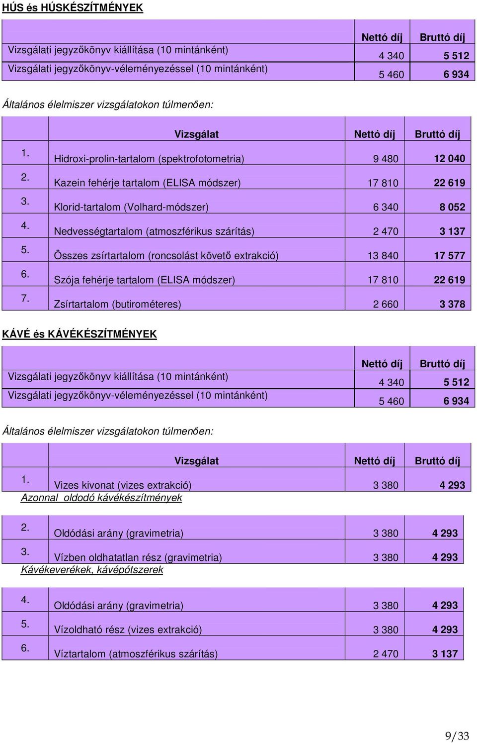 szárítás) 2 470 3 137 Összes zsírtartalom (roncsolást követı extrakció) 13 840 17 577 Szója fehérje tartalom (ELISA módszer) 17 810 22 619 Zsírtartalom (butirométeres) 2 660 3 378 KÁVÉ és
