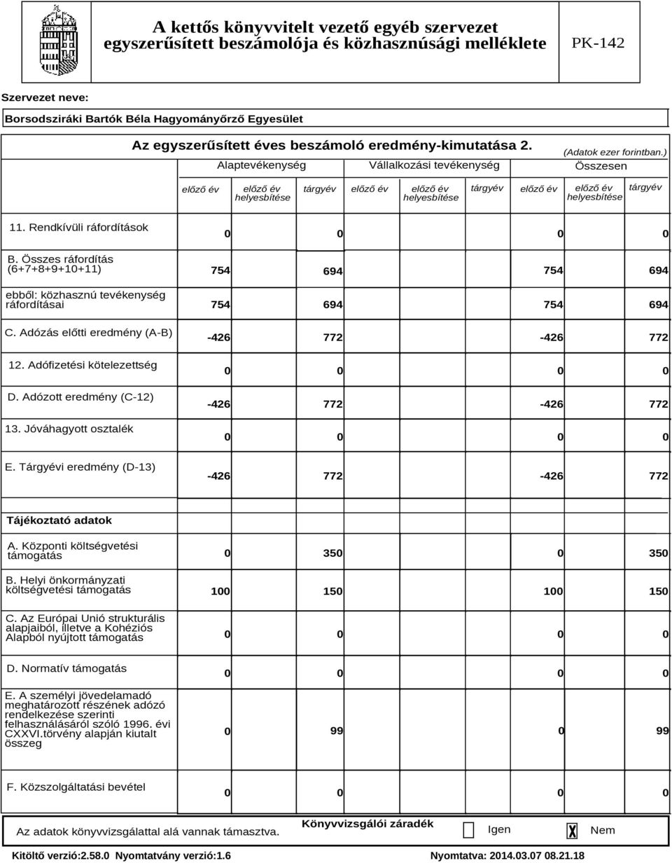 Összes ráfordítás (6+7+8+9+10+11) ebből: közhasznú tevékenység ráfordításai C. Adózás előtti eredmény (A-B) 12. Adófizetési kötelezettség D. Adózott eredmény (C-12) 13.