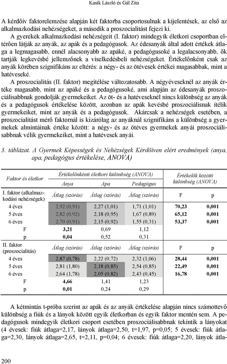 Az édesanyák által adott értékek átlaga a legmagasabb, ennél alacsonyabb az apáké, a pedagógusoké a legalacsonyabb, ők tartják legkevésbé jellemzőnek a viselkedésbeli nehézségeket.