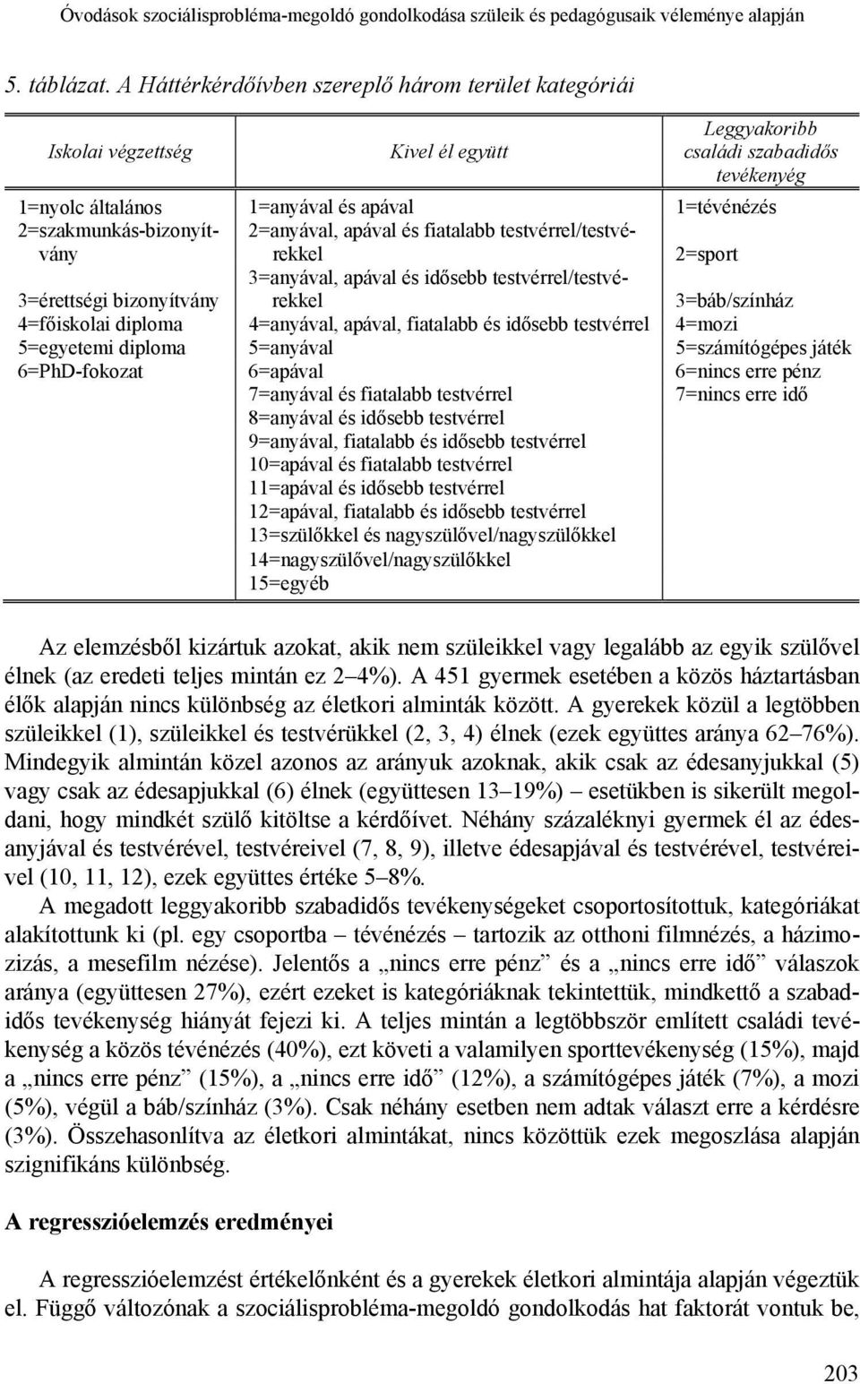 2=szakmunkás-bizonyítvány 2=anyával, apával és fiatalabb testvérrel/testvérekkel 2=sport 3=érettségi bizonyítvány 3=anyával, apával és idősebb testvérrel/testvérekkel 3=báb/színház 4=főiskolai