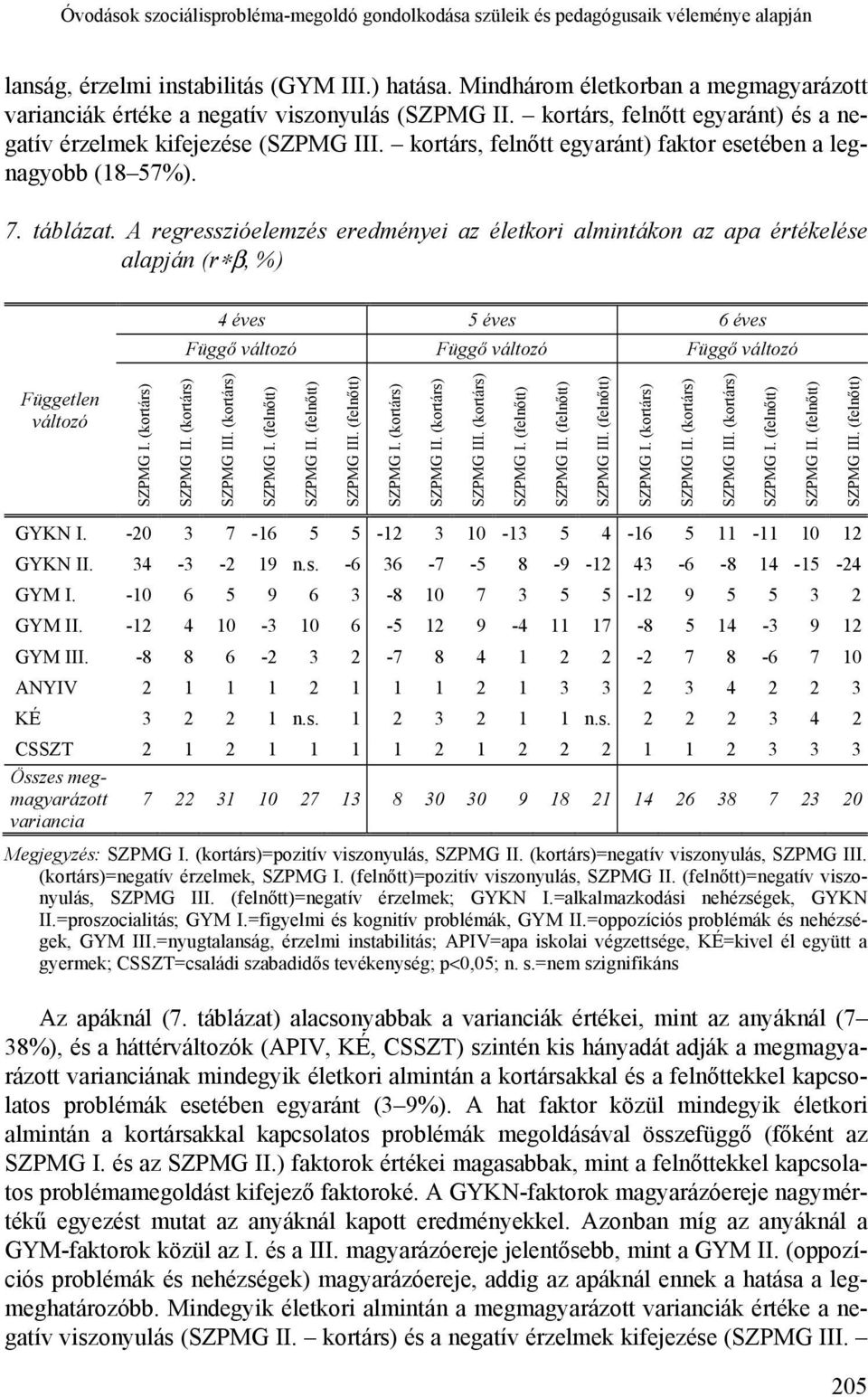 kortárs, felnőtt egyaránt) faktor esetében a legnagyobb (18 57%). 7. táblázat.