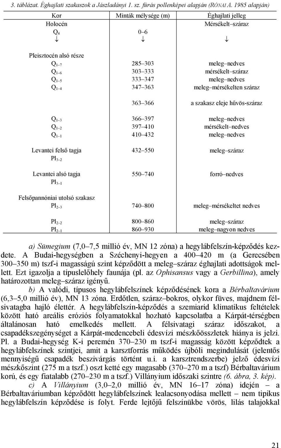 tagja Pl 3 1 Felsőpannóniai utolsó szakasz Pl 2 3 Pl 2 2 Pl 2 1 285 303 303 333 333 347 347 363 363 366 366 397 397 410 410 432 432 550 550 740 740 800 800 860 860 930 meleg nedves mérsékelt száraz