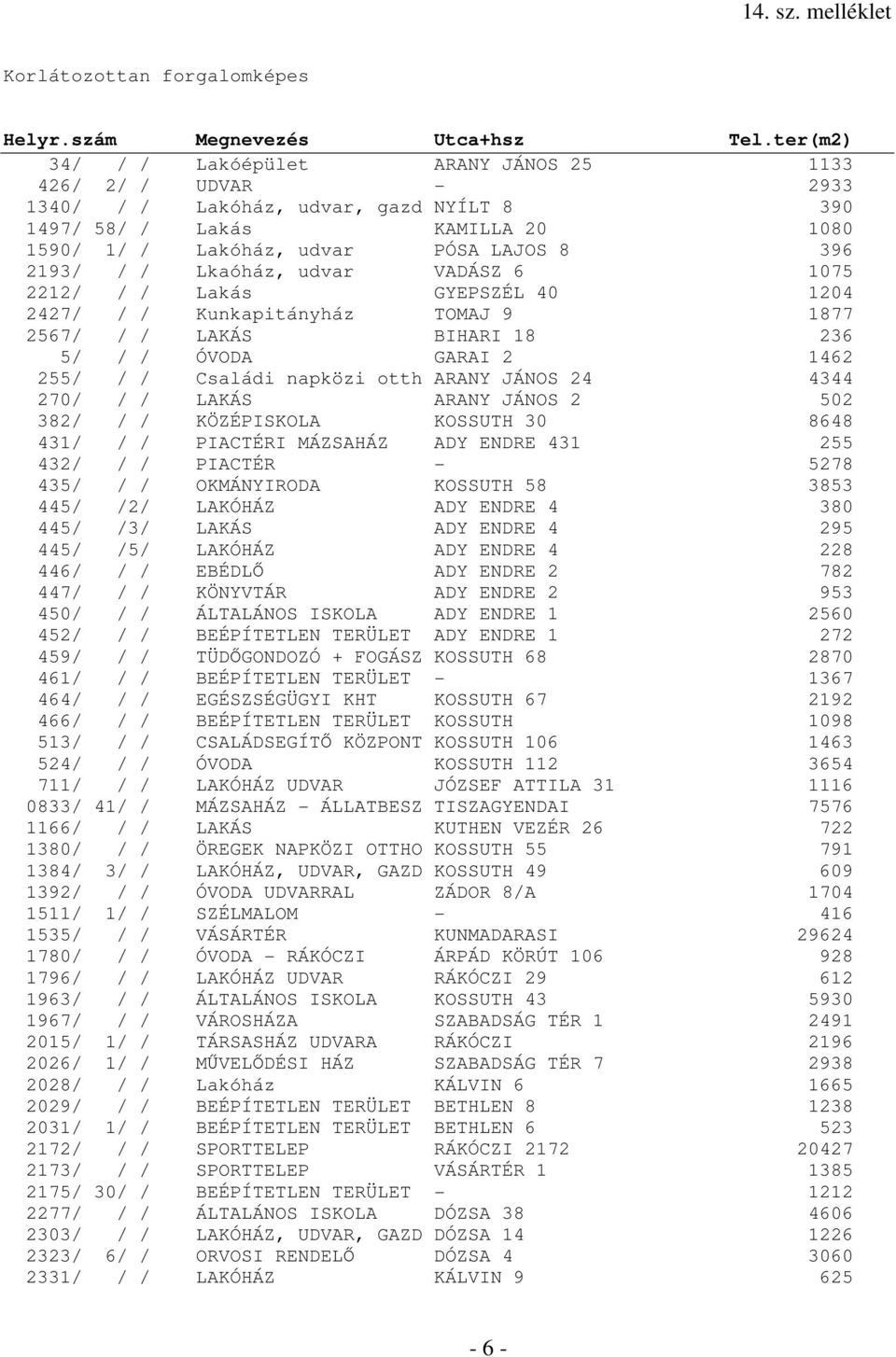 napközi otth ARANY JÁNOS 24 4344 270/ / / LAKÁS ARANY JÁNOS 2 502 382/ / / KÖZÉPISKOLA KOSSUTH 30 8648 431/ / / PIACTÉRI MÁZSAHÁZ ADY ENDRE 431 255 432/ / / PIACTÉR - 5278 435/ / / OKMÁNYIRODA