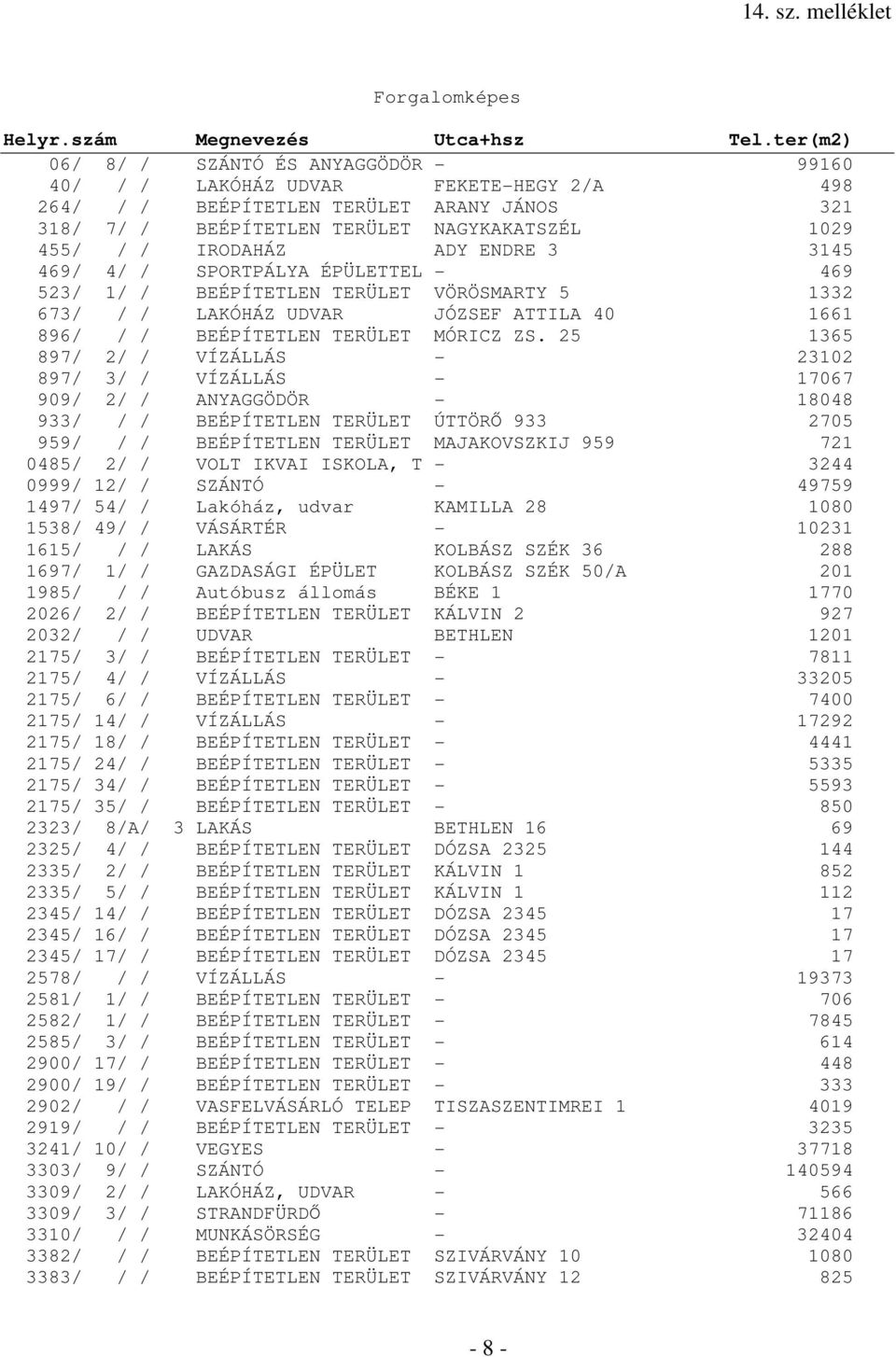 25 1365 897/ 2/ / VÍZÁLLÁS - 23102 897/ 3/ / VÍZÁLLÁS - 17067 909/ 2/ / ANYAGGÖDÖR - 18048 933/ / / BEÉPÍTETLEN TERÜLET ÚTTÖRŐ 933 2705 959/ / / BEÉPÍTETLEN TERÜLET MAJAKOVSZKIJ 959 721 0485/ 2/ /