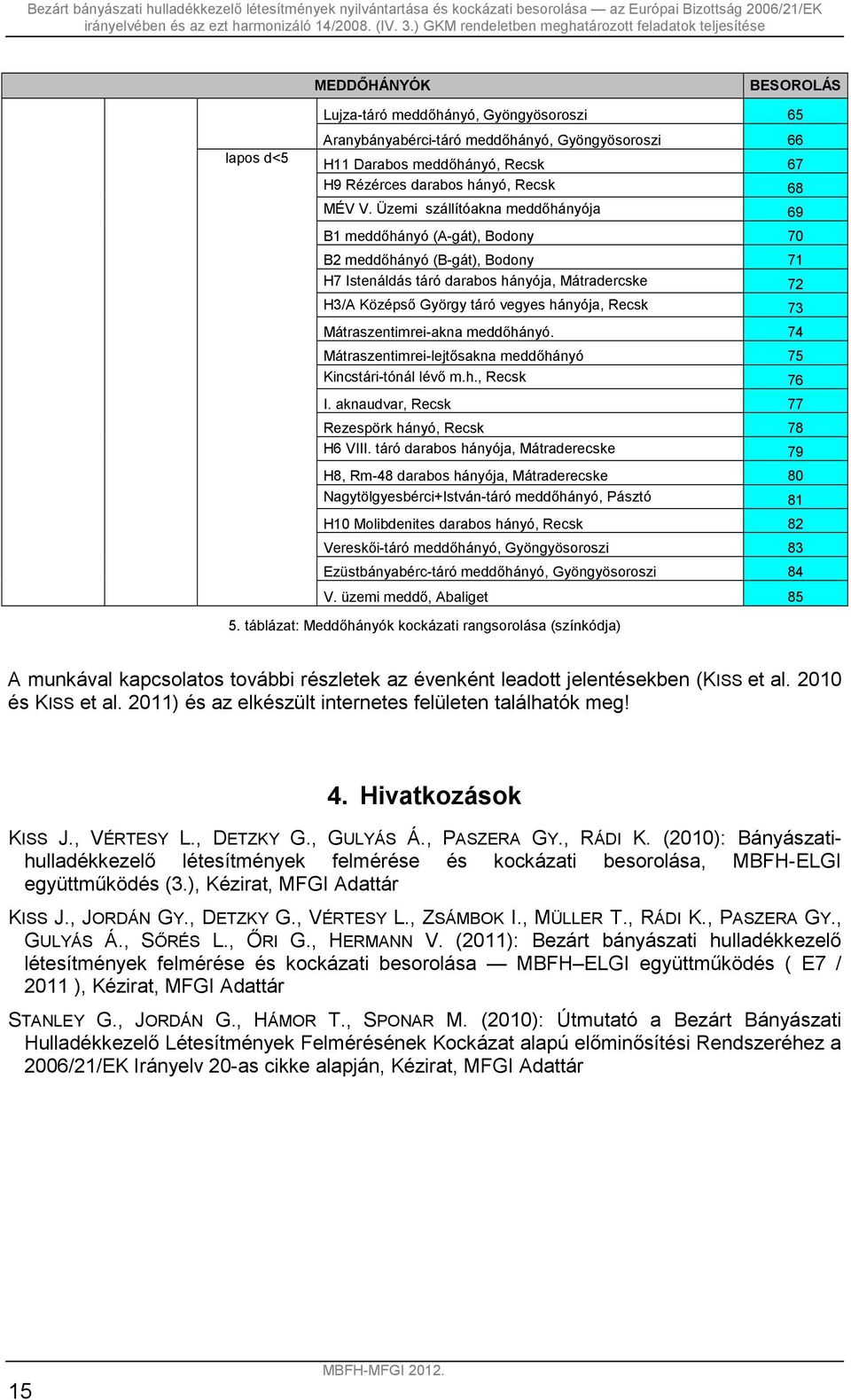 73 Mátraszentimrei-akna meddőhányó. 74 Mátraszentimrei-lejtősakna meddőhányó 75 Kincstári-tónál lévő m.h., Recsk 76 I. aknaudvar, Recsk 77 Rezespörk hányó, Recsk 78 H6 VIII.