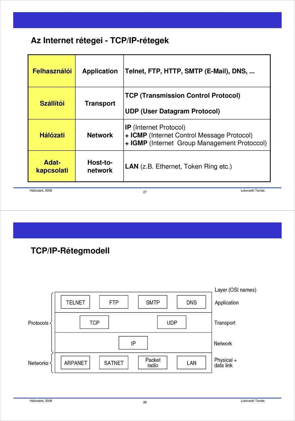 Protocol) IP (Internet Protocol) + ICMP (Internet Control Message Protocol) + IGMP (Internet Group