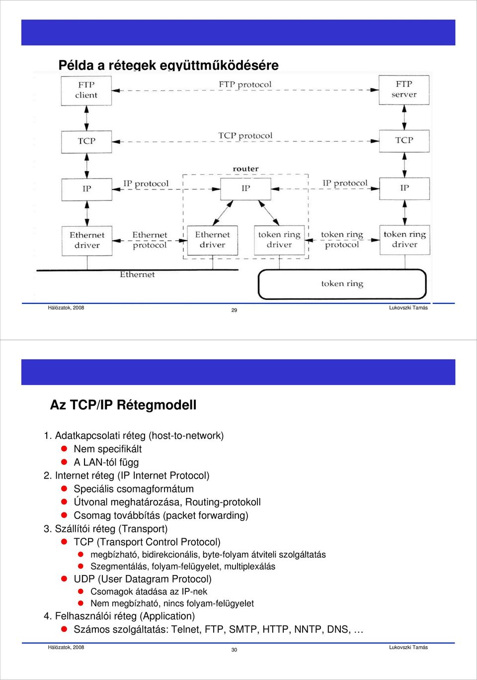 Szállítói réteg (Transport) TCP (Transport Control Protocol) megbízható, bidirekcionális, byte-folyam átviteli szolgáltatás Szegmentálás, folyam-felügyelet,