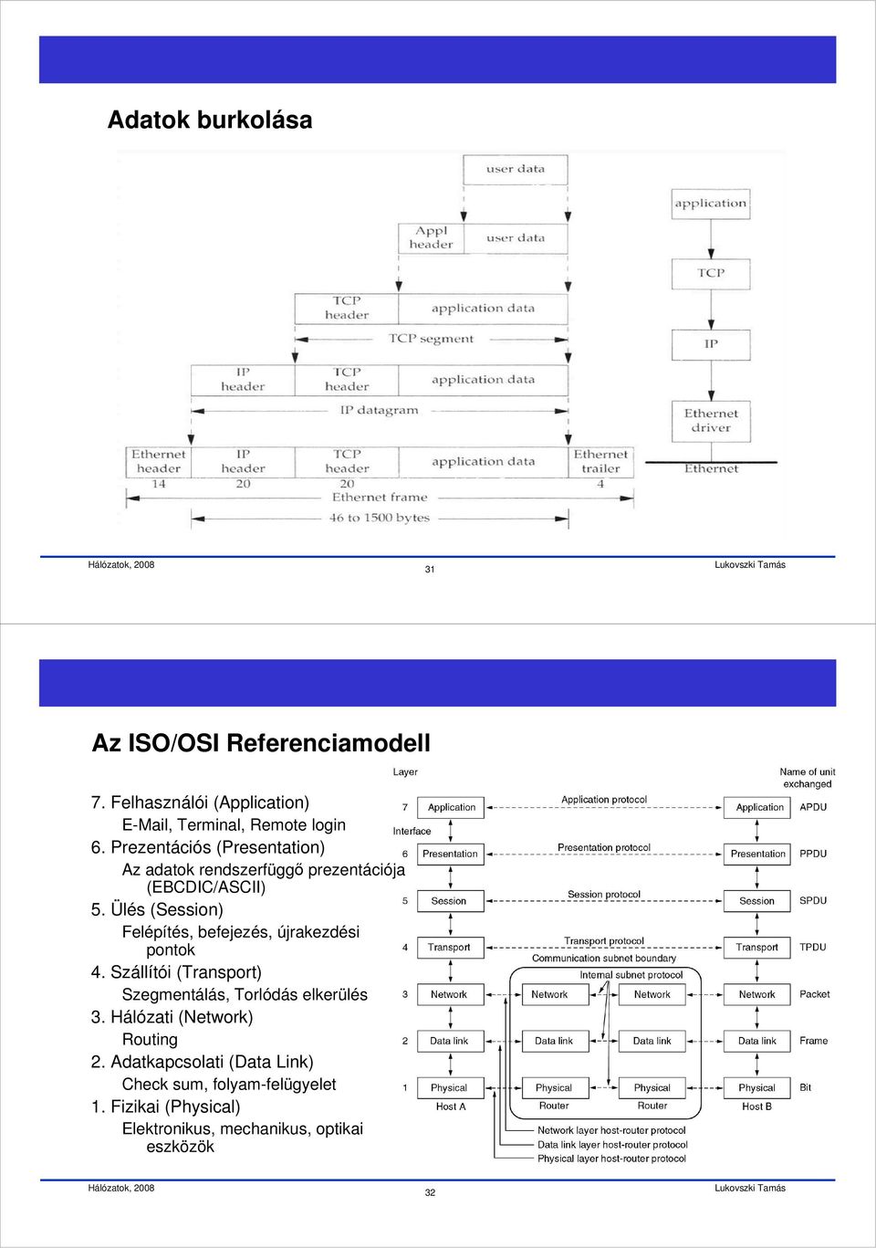 Ülés (Session) Felépítés, befejezés, újrakezdési pontok 4. Szállítói (Transport) Szegmentálás, Torlódás elkerülés 3.