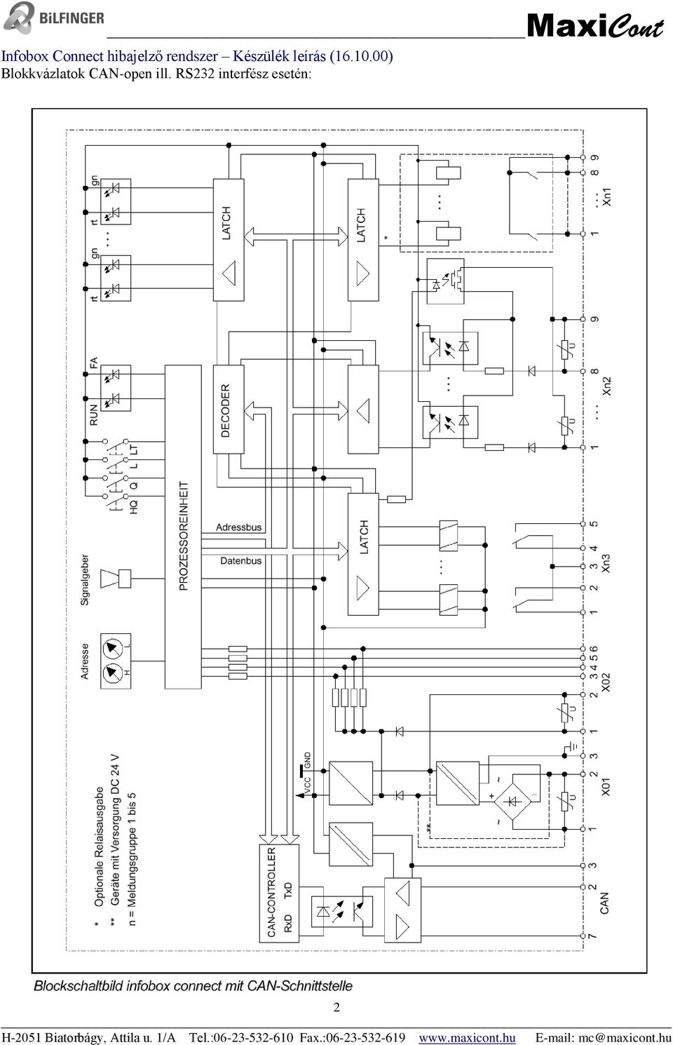 RS232