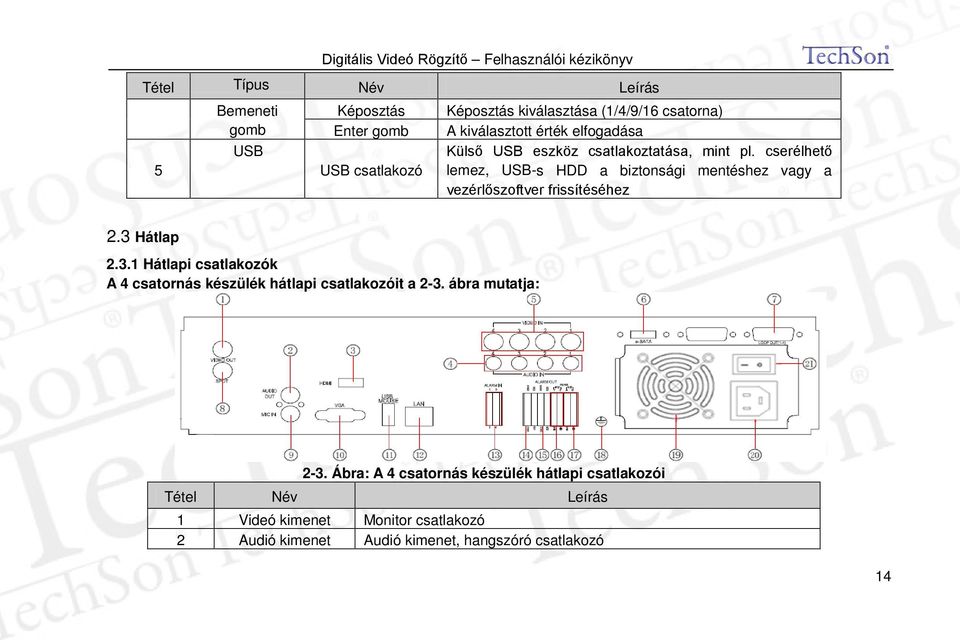 cserélhető lemez, USB-s HDD a biztonsági mentéshez vagy a vezérlőszoftver frissítéséhez 2.3 