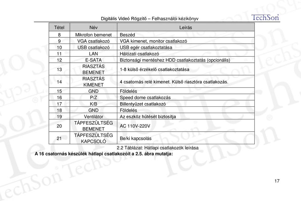 Külső riasztóra csatlakozás.