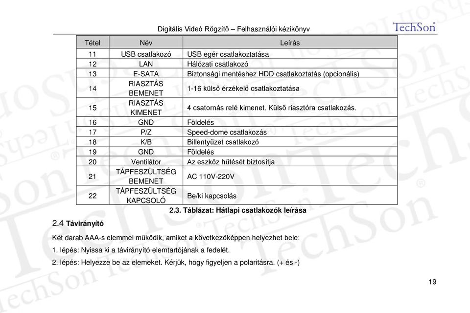 16 GND Földelés 17 P/Z Speed-dome csatlakozás 18 K/B Billentyűzet csatlakozó 19 GND Földelés 20 Ventilátor Az eszköz hűtését biztosítja 21 TÁPFESZÜLTSÉG BEMENET AC 110V-220V 22 TÁPFESZÜLTSÉG KAPCSOLÓ