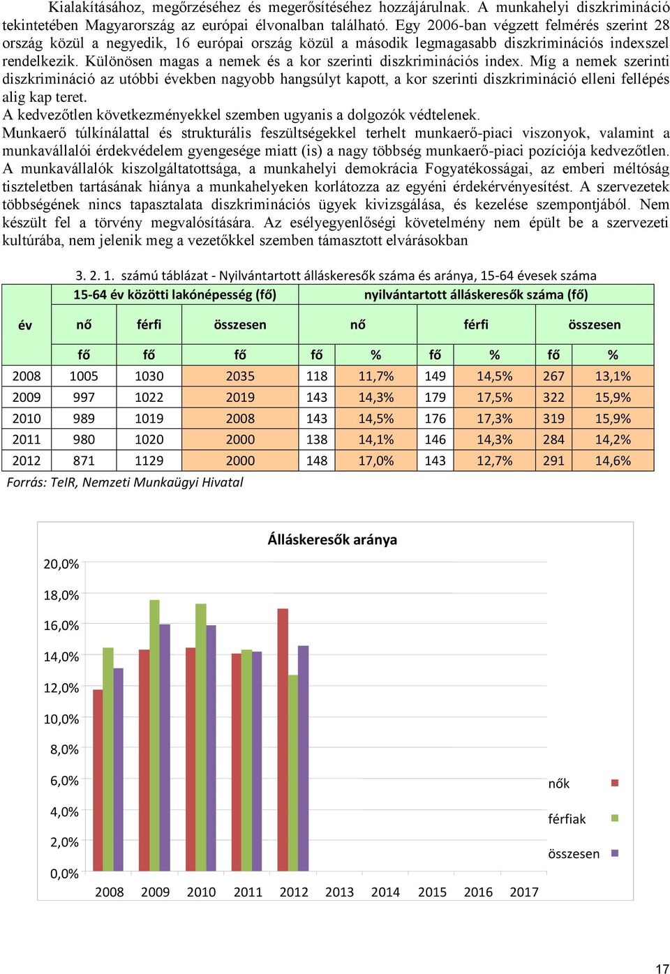 Különösen magas a nemek és a kor szerinti diszkriminációs index.