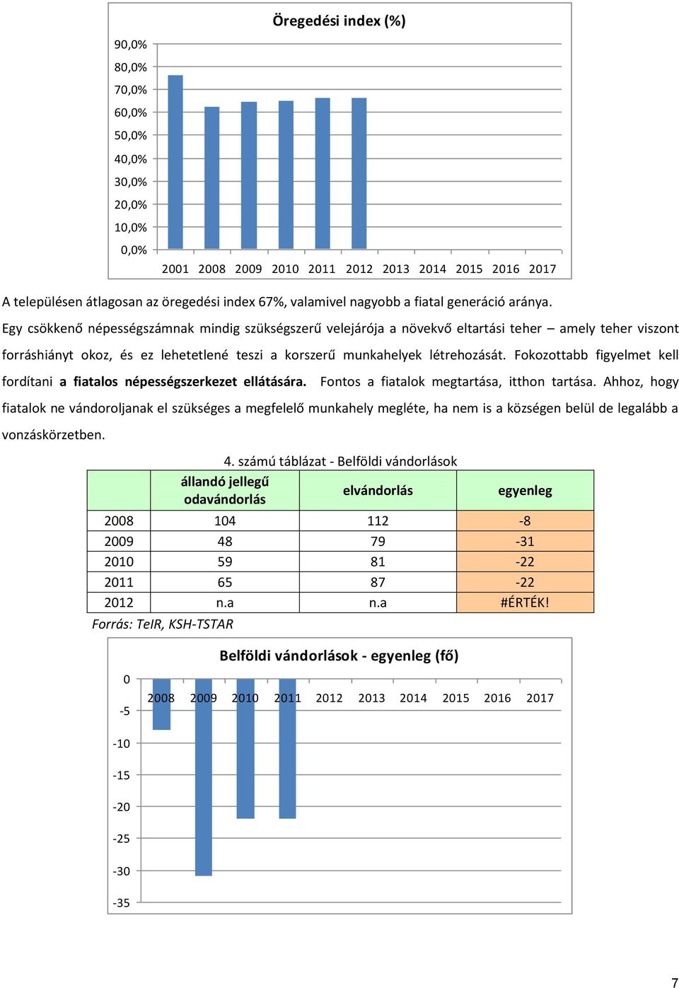 Fokozottabb figyelmet kell fordítani a fiatalos népességszerkezet ellátására. Fontos a fiatalok megtartása, itthon tartása.
