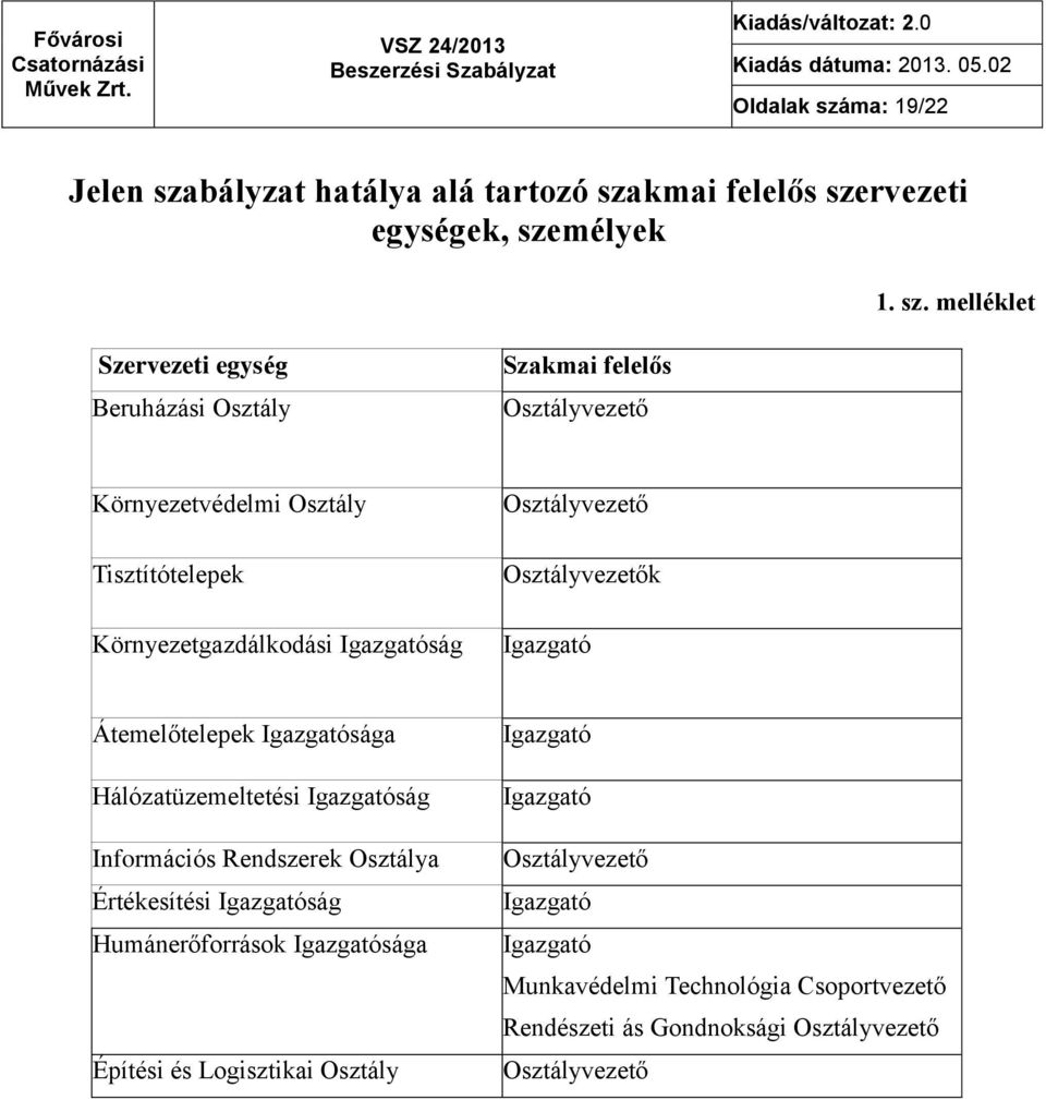 bályzat hatálya alá tartozó sza
