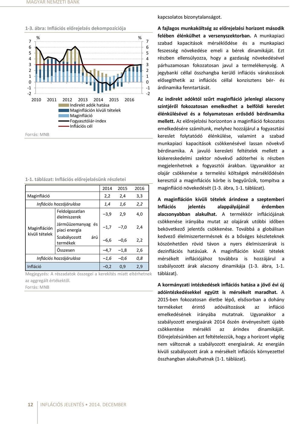 táblázat: Inflációs előrejelzésünk részletei 1 15 16 Maginfláció,, 3,3 Inflációs hozzájárulása 1, 1,6, Maginfláción kívüli tételek Feldolgozatlan élelmiszerek Járműüzemanyag és piaci energia