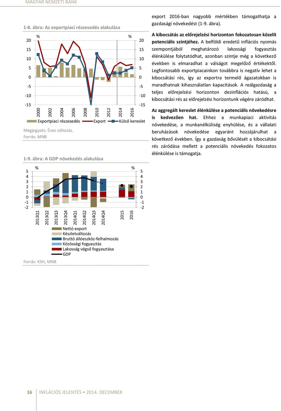 A kibocsátás az előrejelzési horizonton fokozatosan közelít potenciális szintjéhez.