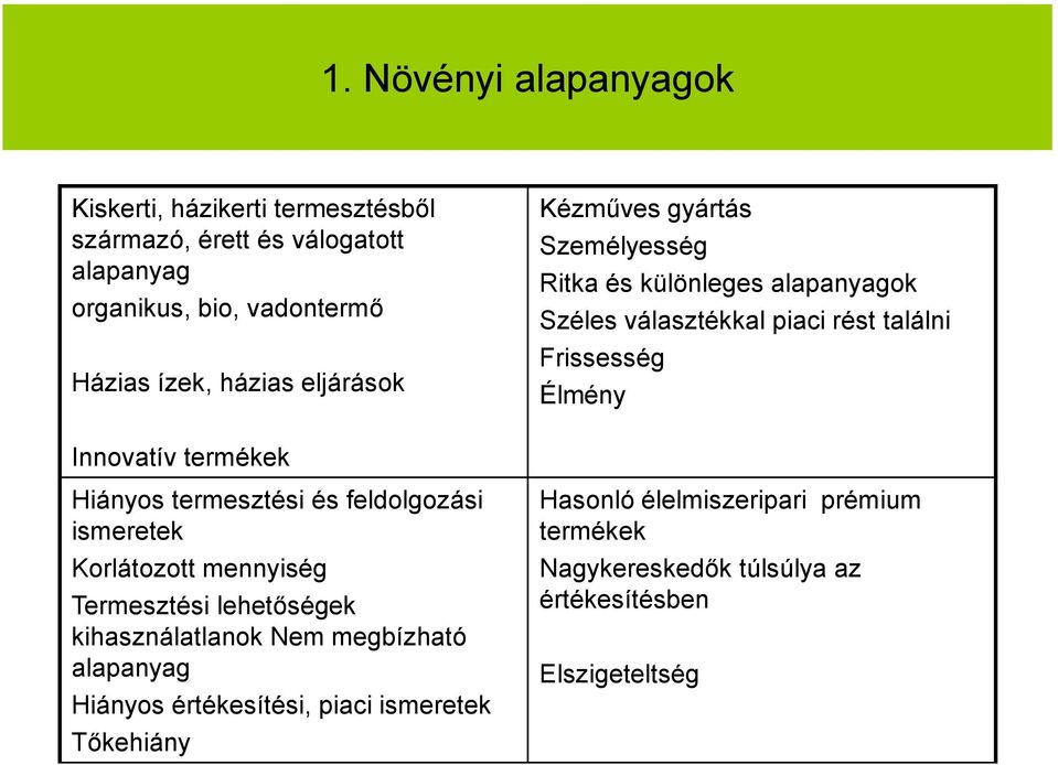 Innovatív termékek Hiányos termesztési és feldolgozási ismeretek Korlátozott mennyiség Termesztési lehetőségek kihasználatlanok Nem megbízható