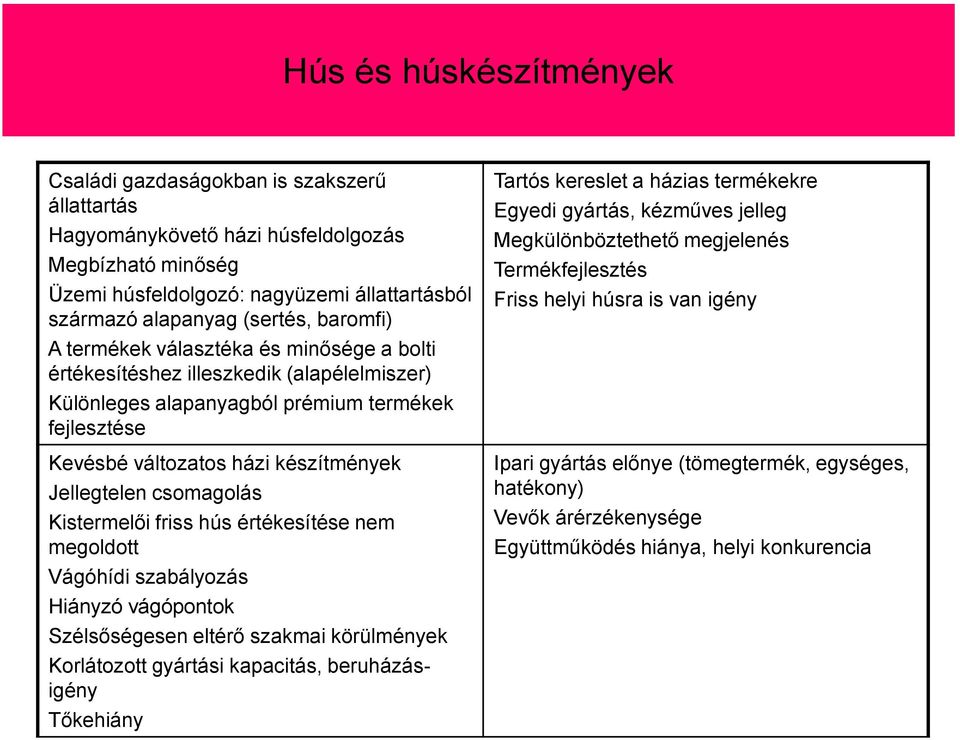 csomagolás Kistermelői friss hús értékesítése nem megoldott Vágóhídi szabályozás Hiányzó vágópontok Szélsőségesen eltérő szakmai körülmények Korlátozott gyártási kapacitás, beruházásigény Tőkehiány