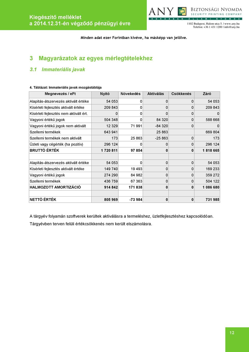 843 0 0 0 209 843 Kísérleti fejlesztés nem aktivált ért.