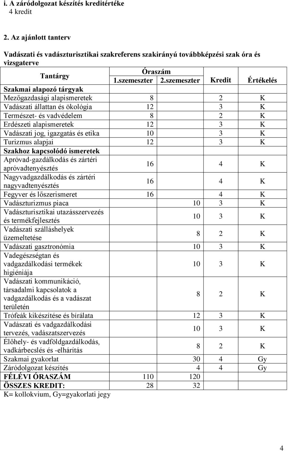 jog, igazgatás és etika 10 3 K Turizmus alapjai 12 3 K Szakhoz kapcsolódó ismeretek Apróvad-gazdálkodás és zártéri apróvadtenyésztés 16 4 K Nagyvadgazdálkodás és zártéri nagyvadtenyésztés 16 4 K