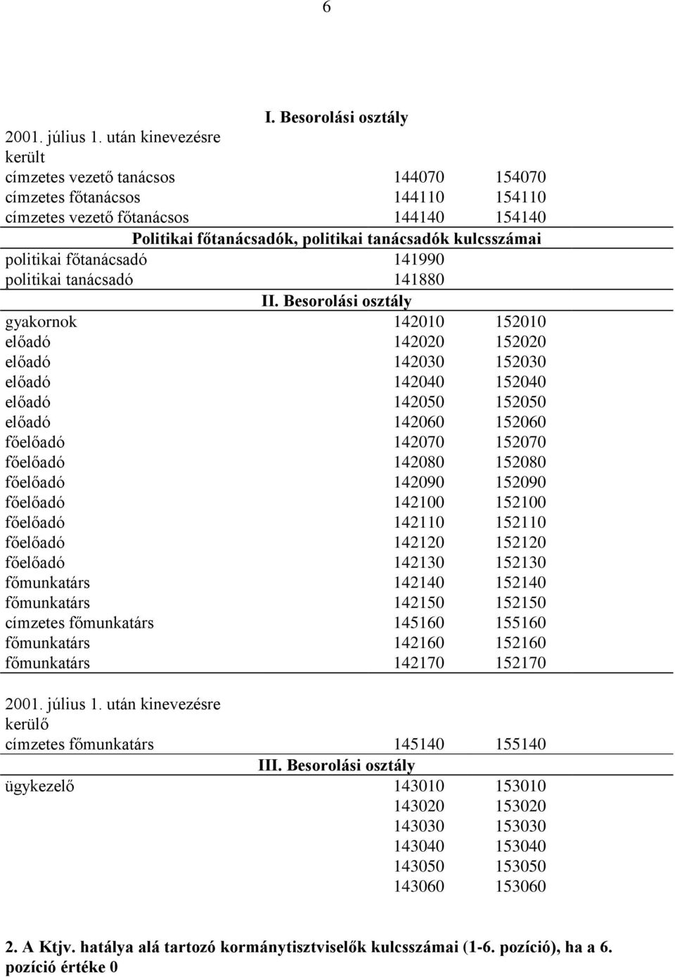 politikai főtanácsadó 141990 politikai tanácsadó 141880 II.