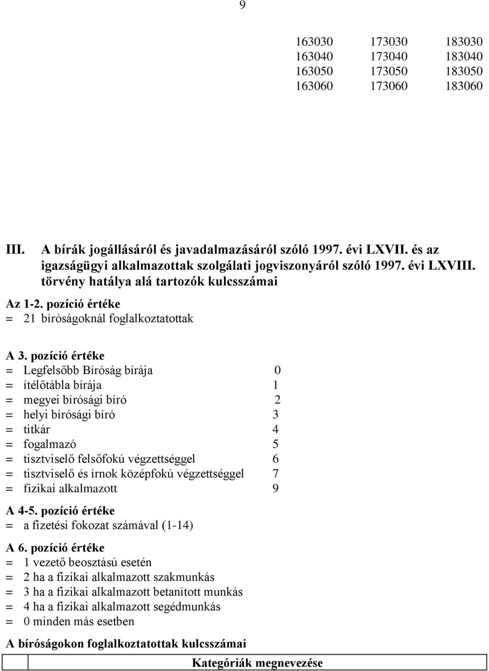 pozíció értéke = Legfelsőbb Bíróság bírája 0 = ítélőtábla bírája 1 = megyei bírósági bíró 2 = helyi bírósági bíró 3 = titkár 4 = fogalmazó 5 = tisztviselő felsőfokú végzettséggel 6 = tisztviselő és