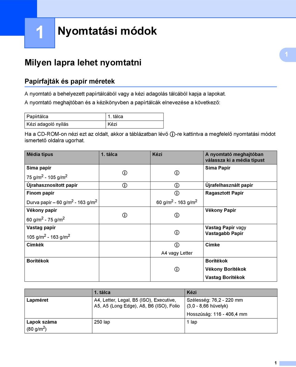 tálca Kézi Ha a CD-ROM-on nézi ezt az oldalt, akkor a táblázatban lévő p-re kattintva a megfelelő nyomtatási módot ismertető oldalra ugorhat. Média típus 1.