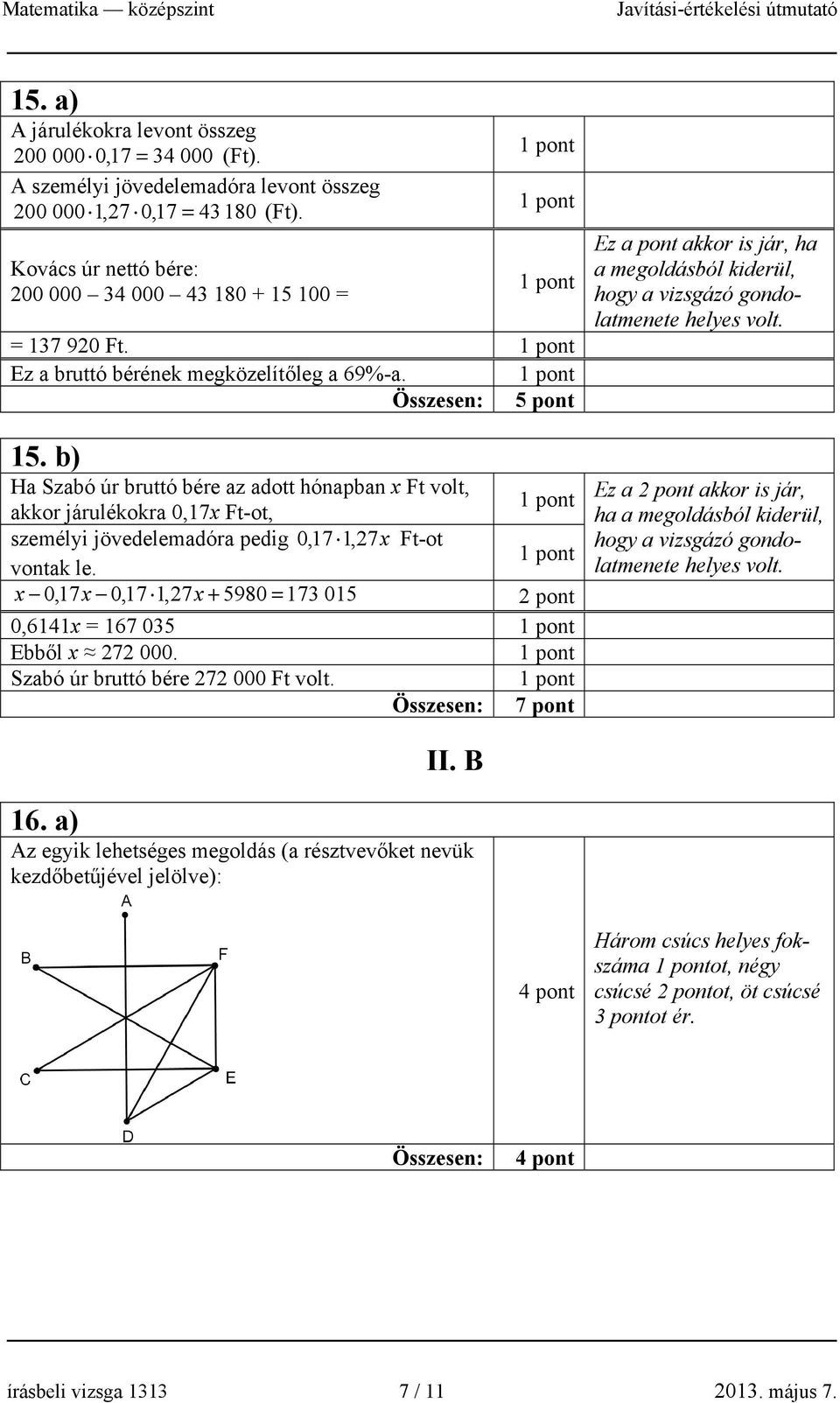 Összesen: 5 pont akkor járulékokra 0,17x Ft-ot, személyi jövedelemadóra pedig 0,17 1,7x Ft-ot vontak le. x 0,17x 0,17 1,7x + 5980 = 173 015 0,6141x = 167 035 Ebből x 7 000.